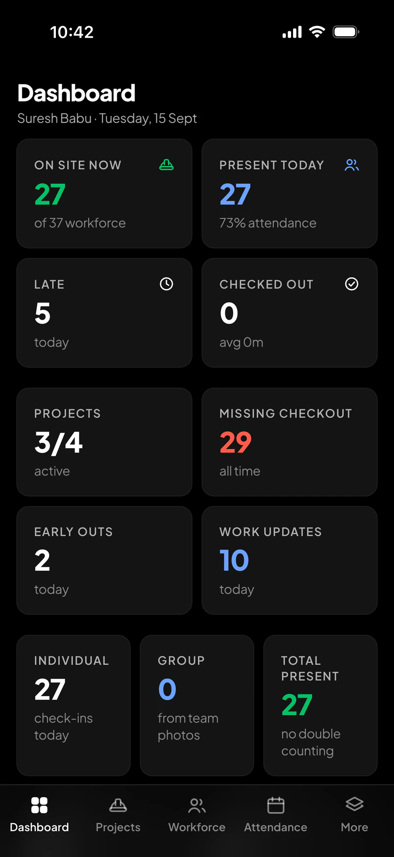 Manager dashboard — Workfence app